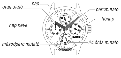 Casio EF-329D-1A5 üzemmódjai