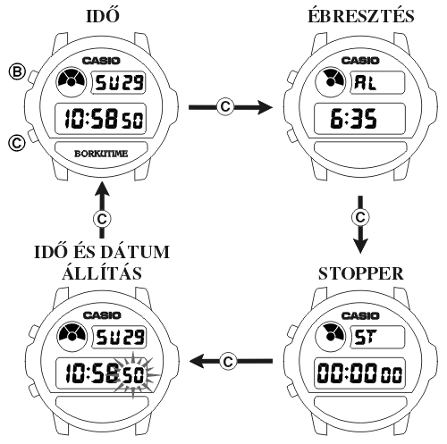 Casio W-89HL üzemmódjai