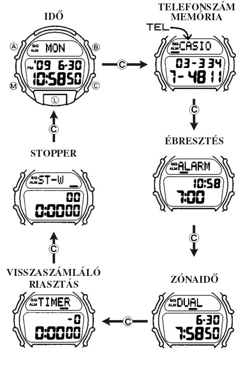 Casio DW-003H-4 üzemmódjai