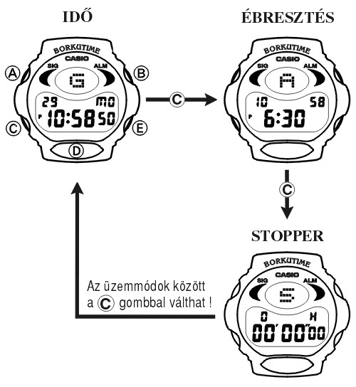 Casio BG-391TL-8 üzemmódjai