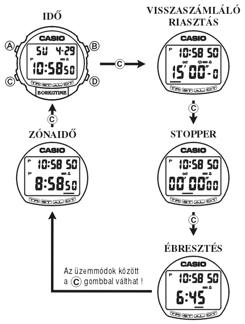 Casio W-220H-1A2 üzemmódjai