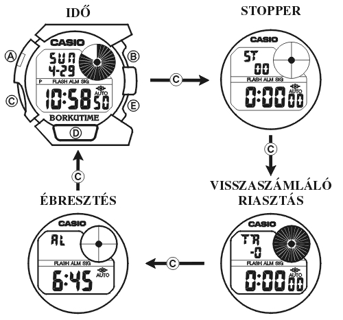 Casio DWX-100-8 üzemmódjai