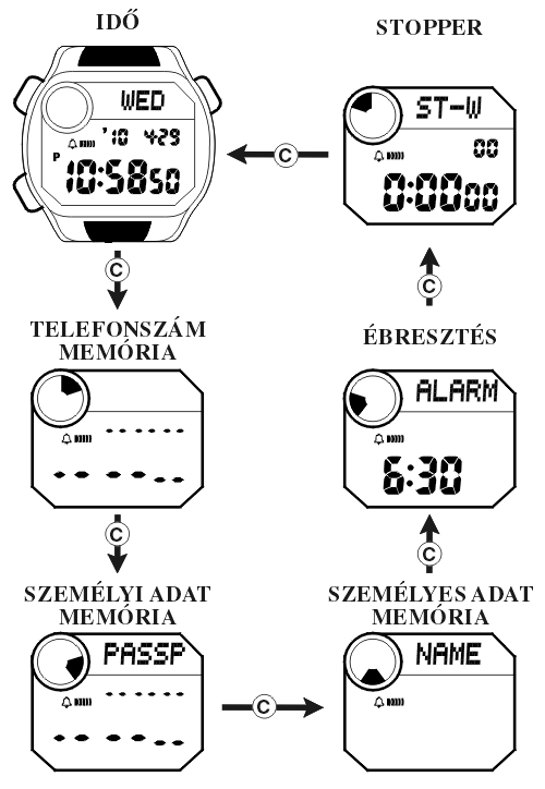 Casio FT-120HB-5A üzemmódjai