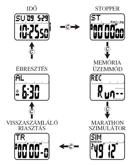 Casio ACL-200B-1C üzemmódjai
