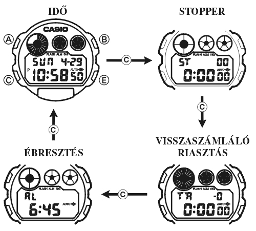 Casio GL-100V-9B üzemmódjai