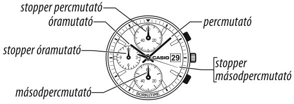 Casio AMW-500D-1A üzemmódjai