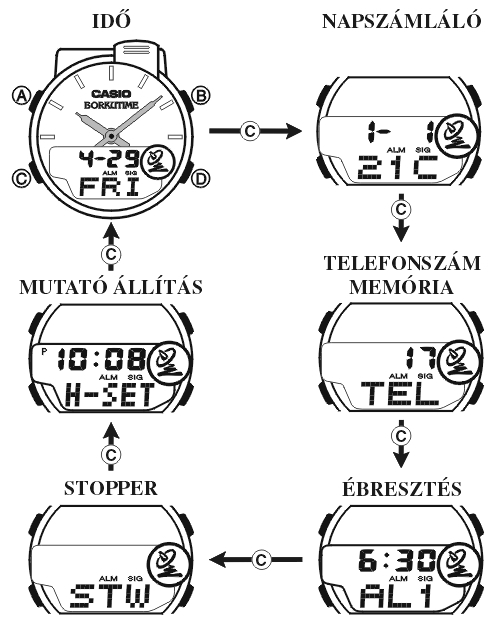 Casio FKT-110D-7E üzemmódjai