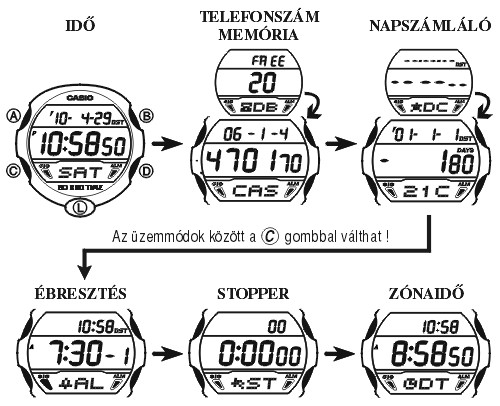 Casio BG-163-2A üzemmódjai