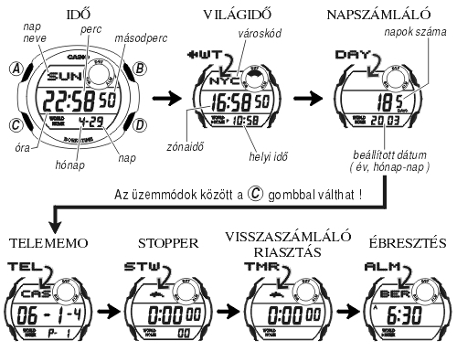 Casio MSG-140L-6 üzemmódjai