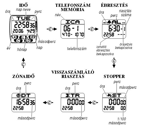 Casio DB-37-1A üzemmódjai