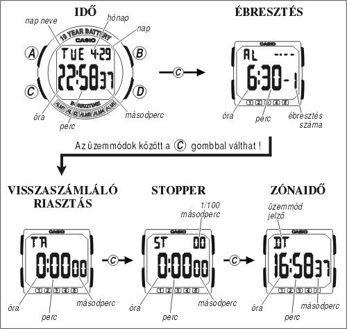 Casio EFD-104-1 üzemmódjai