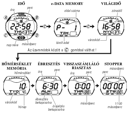 Casio BG-170V-4 üzemmódjai