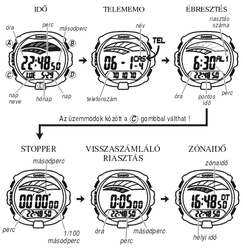 Casio G-3210-2 üzemmódjai