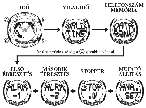 Casio EDB-300AD-6 üzemmódjai