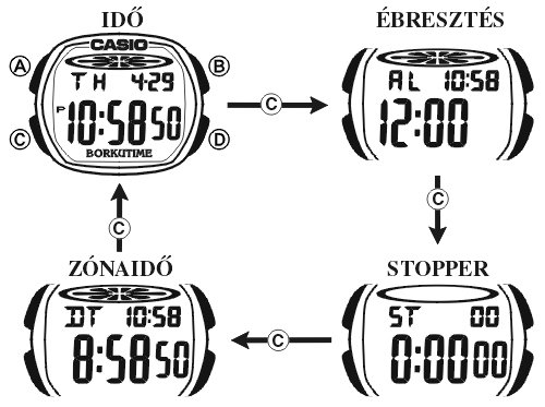 Casio LW-201-1A üzemmódjai