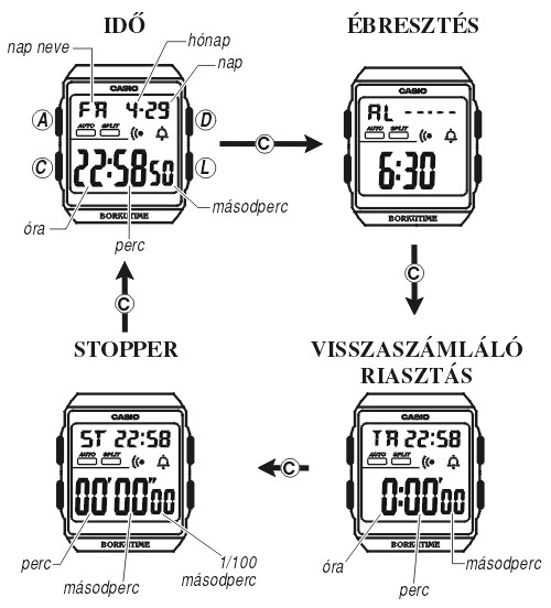 Casio BG-180L-1A üzemmódjai