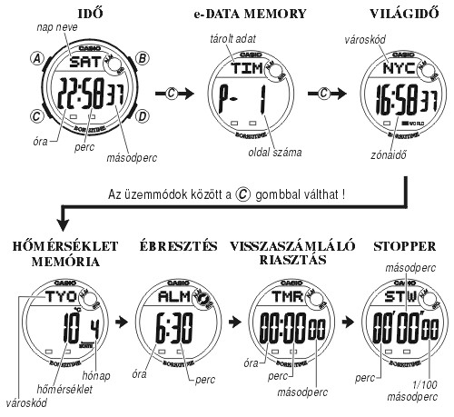 Casio BG-1200-2A üzemmódjai