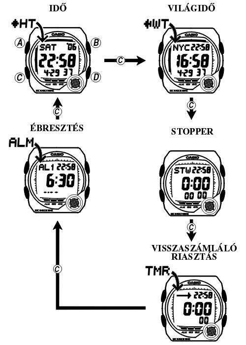 Casio G-8000-2 üzemmódjai