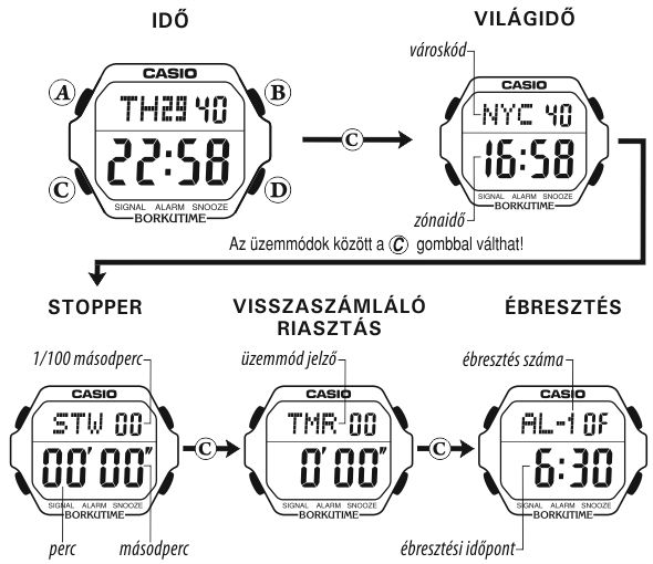 Casio BG-5602-9 üzemmódjai
