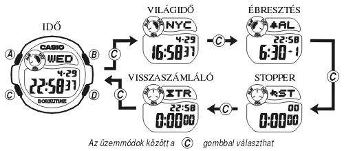 Casio BG-3000-2C üzemmódjai