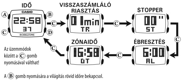 Casio BGD-102-7 üzemmódjai