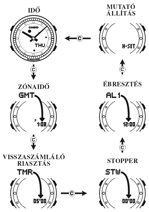 Casio LAW-25D-4A üzemmódjai