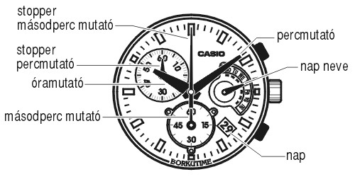 Casio BEM-506D-7A üzemmódjai