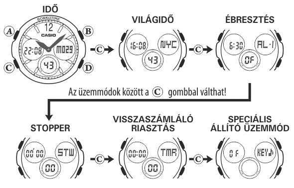 Casio BGA-114-4B üzemmódjai