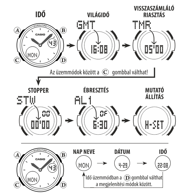 Casio BGA-132-1B üzemmódjai