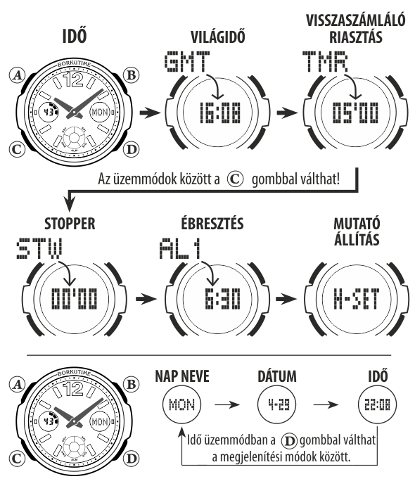 Casio BGA-150-4B üzemmódjai