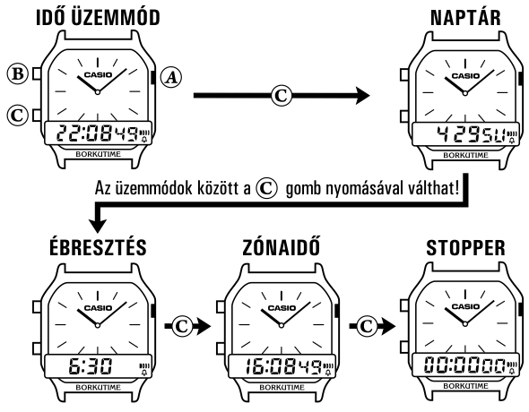Casio AQ-230GA-9D üzemmódjai Casio AQ-230GA-9D üzemmódjai
