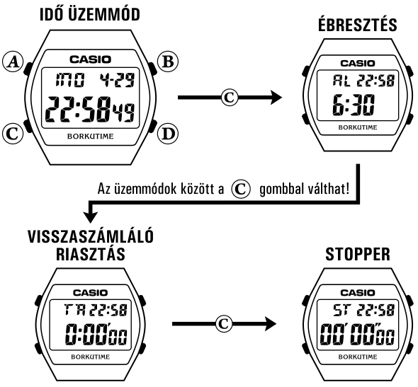 Casio B640WB-1A üzemmódjai